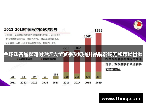 全球知名品牌如何通过大型赛事赞助提升品牌影响力和市场份额