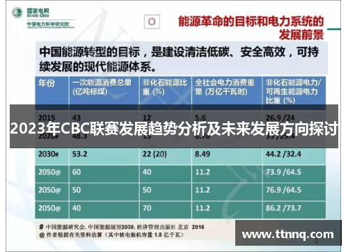 2023年CBC联赛发展趋势分析及未来发展方向探讨