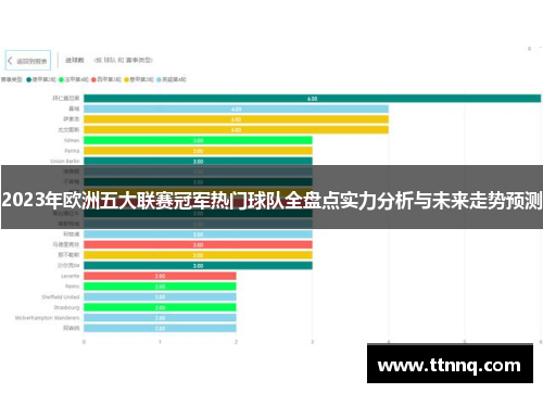 2023年欧洲五大联赛冠军热门球队全盘点实力分析与未来走势预测