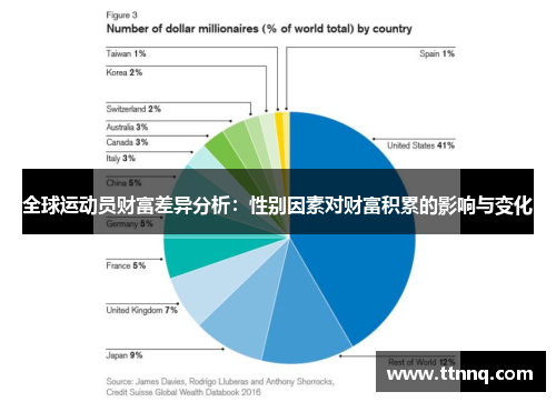 全球运动员财富差异分析：性别因素对财富积累的影响与变化