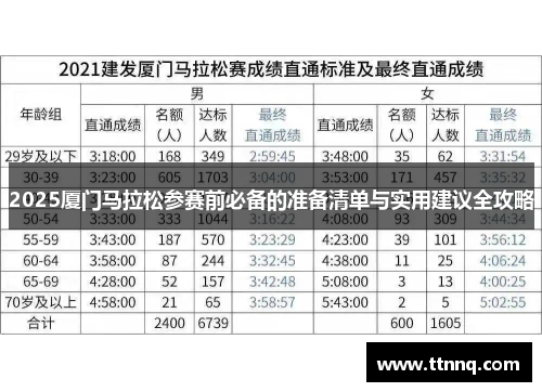 2025厦门马拉松参赛前必备的准备清单与实用建议全攻略