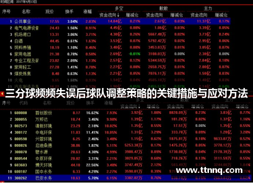 三分球频频失误后球队调整策略的关键措施与应对方法