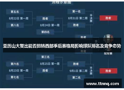 亚历山大复出能否扭转西部季后赛格局影响球队排名及竞争态势