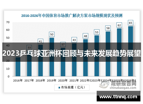 2023乒乓球亚洲杯回顾与未来发展趋势展望