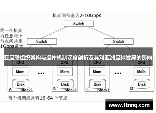 亚足联组织架构与运作机制深度剖析及其对亚洲足球发展的影响