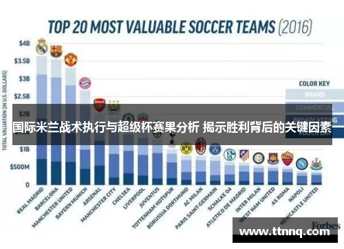 国际米兰战术执行与超级杯赛果分析 揭示胜利背后的关键因素