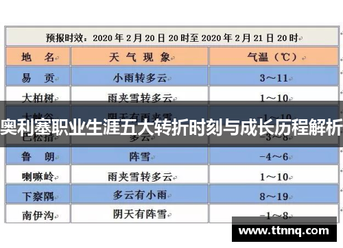 奥利塞职业生涯五大转折时刻与成长历程解析