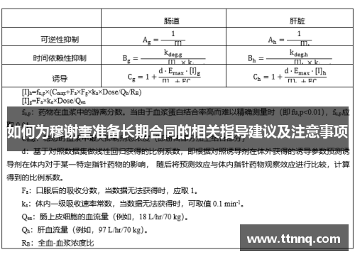 如何为穆谢奎准备长期合同的相关指导建议及注意事项